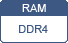 DDR4 SDRAM