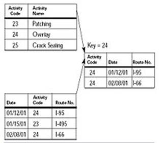 https://upload.wikimedia.org/wikipedia/commons/thumb/b/bf/Relational_Model.jpg/220px-Relational_Model.jpg