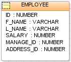 https://upload.wikimedia.org/wikipedia/commons/7/70/EMPLOYEE_Table_%28Database%29.PNG