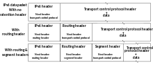 https://upload.wikimedia.org/wikipedia/commons/thumb/9/9a/IPv6_headers_sequence-en.svg/220px-IPv6_headers_sequence-en.svg.png